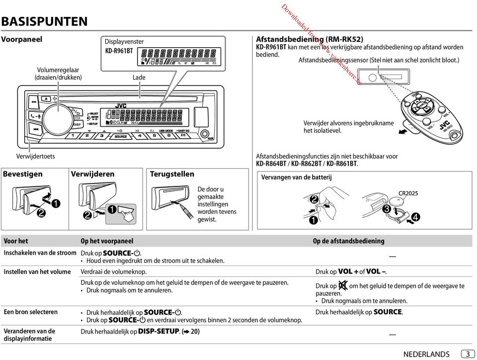 ) Verwijder alvorens ingebruikname het isolatievel. Verwijdertoets Bevestigen Verwijderen Terugstellen De door u gemaakte instellingen worden tevens gewist.