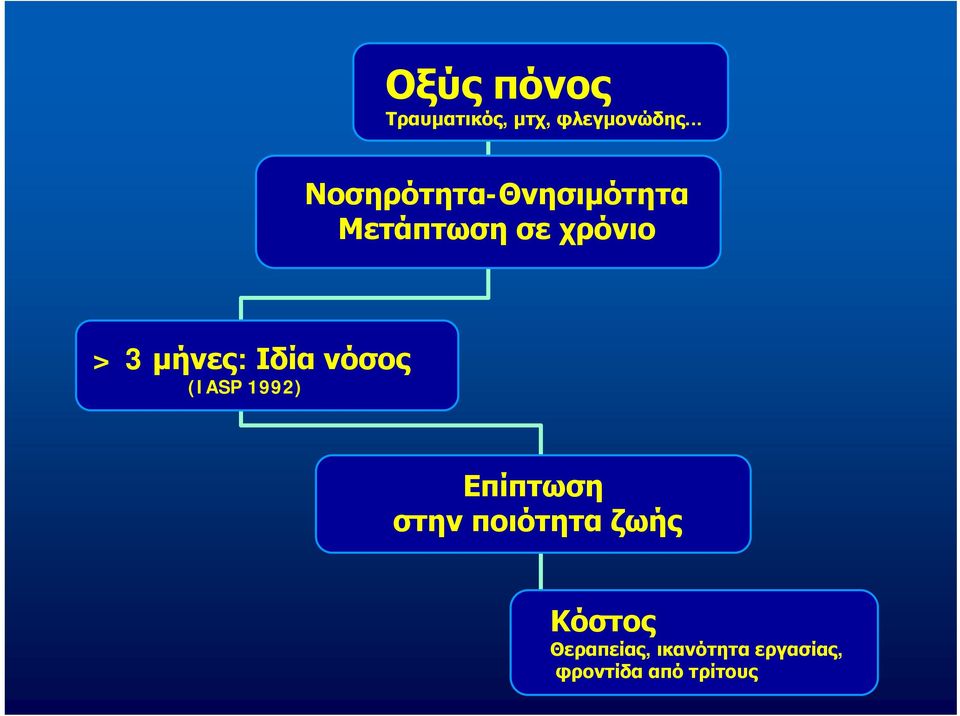 μήνες: Ιδία νόσος (IASP 1992) Επίπτωση στην