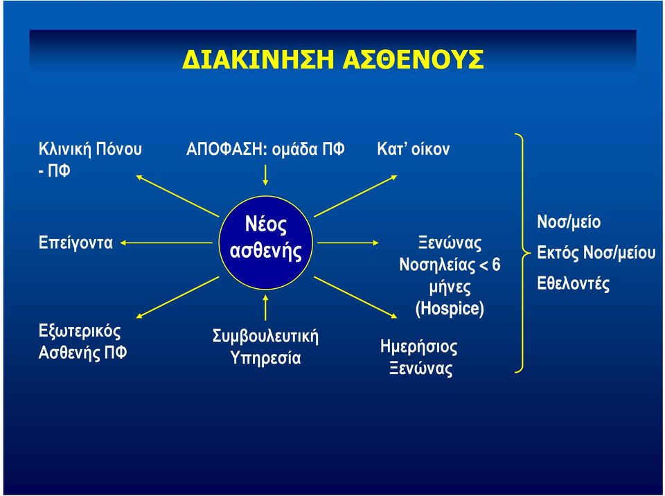 Συμβουλευτική Υπηρεσία Ξενώνας Νοσηλείας < 6 μήνες