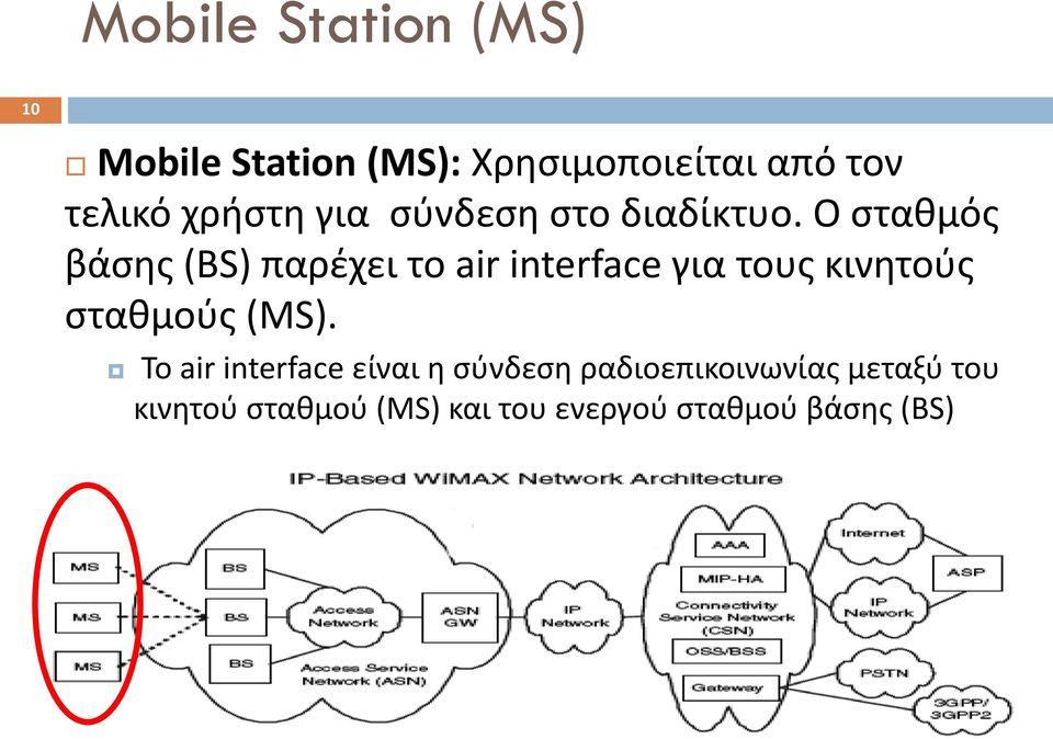 Ο σταθμός βάσης (BS) παρέχει το air interface για τους κινητούς σταθμούς