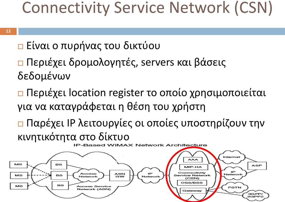 register το οποίο χρησιμοποιείται για να καταγράφεται η θέση του