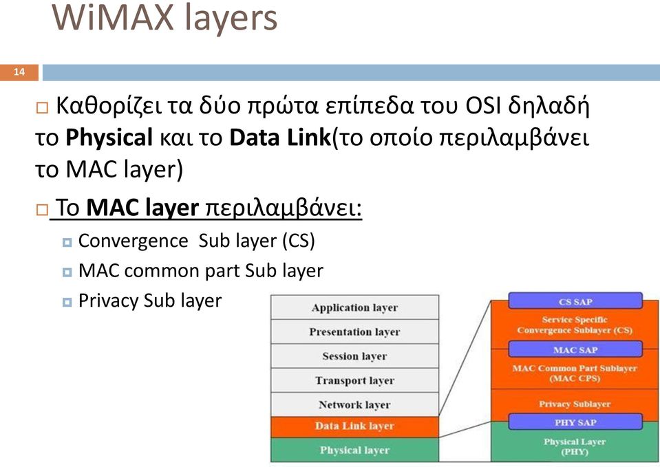 περιλαμβάνει το MAC layer) To MAC layer περιλαμβάνει: