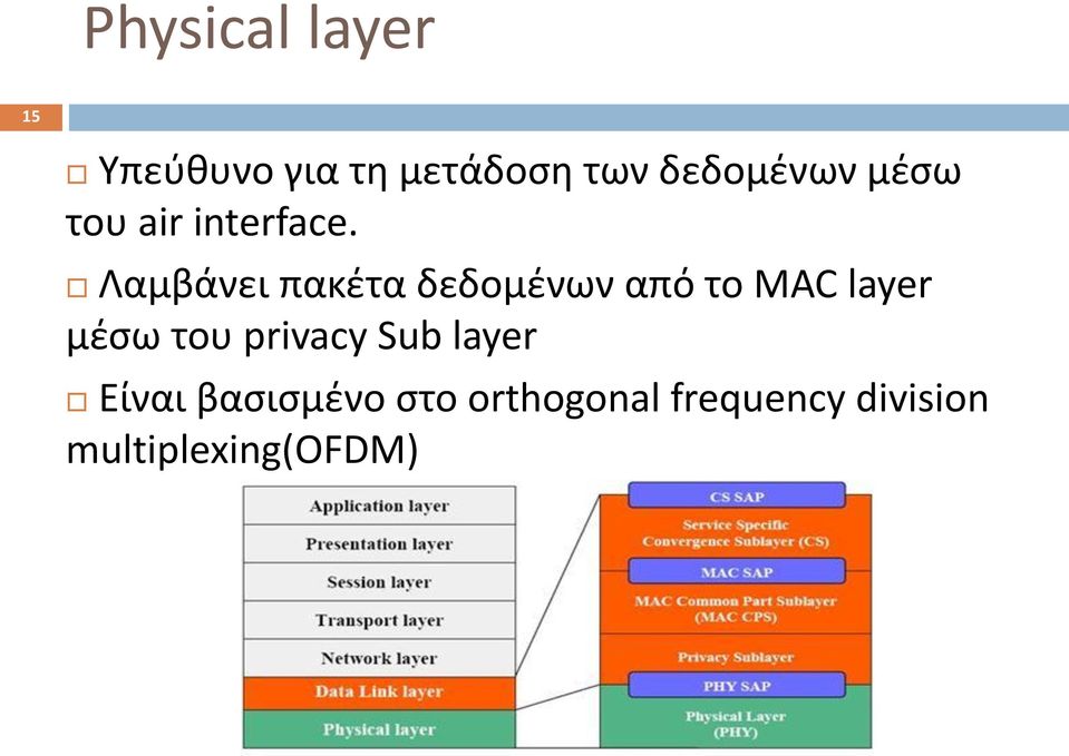 Λαμβάνει πακέτα δεδομένων από το MAC layer μέσω του