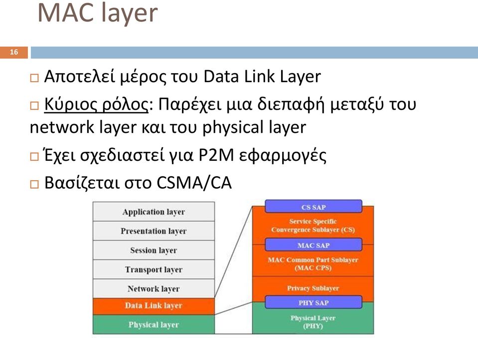 του network layer και του physical layer Έχει