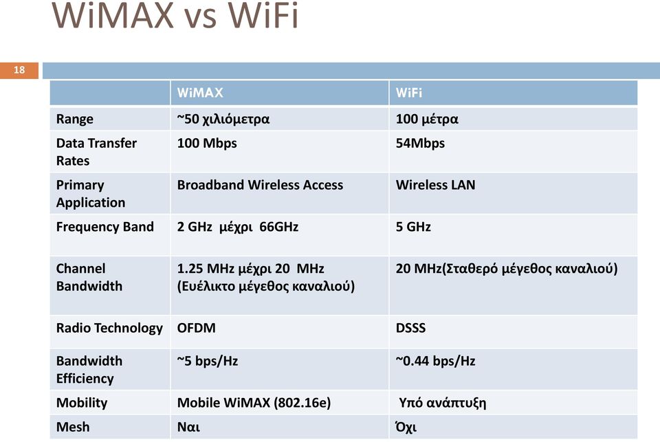 Bandwidth 1.