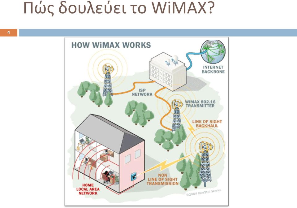 το WiMAX?