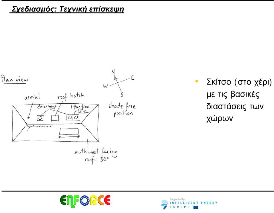 χέρι) με τις βασικές