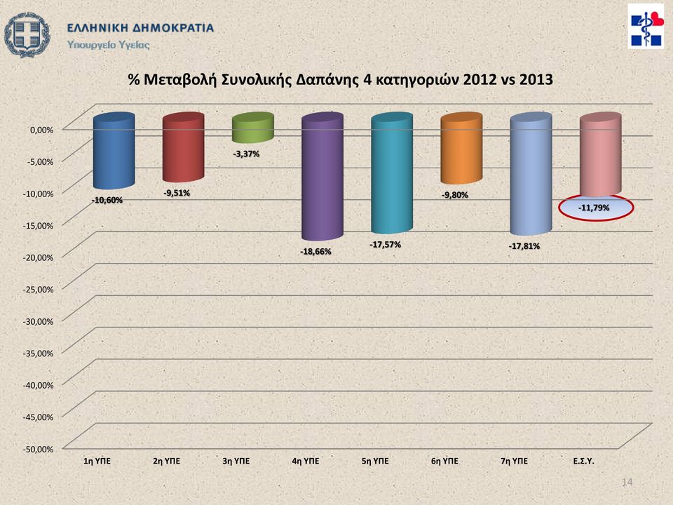 -20,00% -18,66% -17,57% -17,81% -25,00% -30,00% -35,00% -40,00%