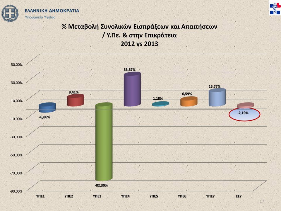 9,41% 1,18% 6,59% 15,77% -10,00% -6,86% -2,19% -30,00%