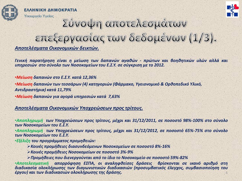 κατά 12,36% Μείωση δαπανών των τεσσάρων (4) κατηγοριών (Φάρμακο, Υγειονομικό & Ορθοπεδικό Υλικό, Αντιδραστήρια) κατά 11,79% Μείωση δαπανών για αγορά υπηρεσιών κατά 7,63% Αποτελέσματα Οικονομικών