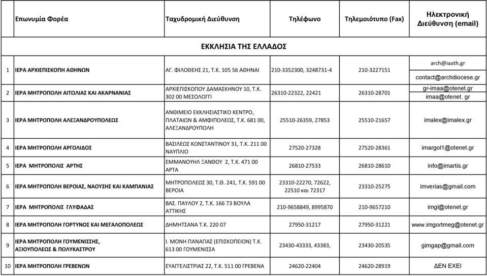 gr contact@archdiocese.gr gr-imaa@otenet.gr imaa@otenet. gr 3 ΙΕΡΑ ΜΗΣΡΟΠΟΛΗ ΑΛΕΞΑΝΔΡΟΤΠΟΛΕΩ 4 ΙΕΡΑ ΜΗΣΡΟΠΟΛΗ ΑΡΓΟΛΙΔΟ 5 ΙΕΡΑ ΜΗΣΡΟΠΟΛΙ ΑΡΣΗ ΑΝΘΙΜΕΙΟ ΕΚΚ