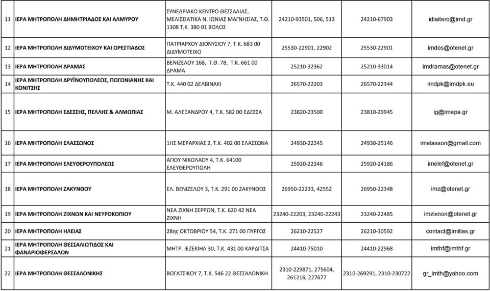 gr 25210-32362 25210-33014 imdramas@otenet.gr Σ.Κ. 440 02 ΔΕΛΒΙΝΑΚΙ 26570-22203 26570-22344 imdpk@imdpk.eu 15 ΙΕΡΑ ΜΗΣΡΟΠΟΛΗ ΕΔΕΗ, ΠΕΛΛΗ & ΑΛΜΩΠΙΑ Μ. ΑΛΕΞΑΝΔΡΟΤ 4, Σ.Κ. 582 00 ΕΔΕΑ 23820-23500 23810-29945 ig@imepa.