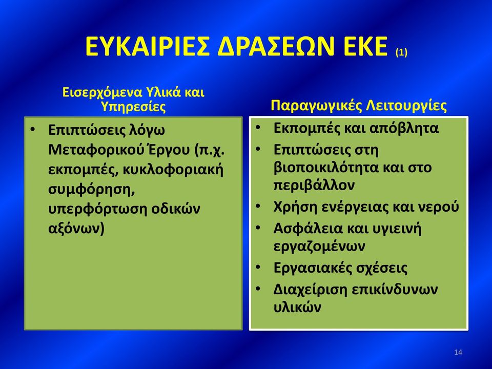 εκπομπές, κυκλοφοριακή συμφόρηση, υπερφόρτωση οδικών αξόνων) Παραγωγικές Λειτουργίες