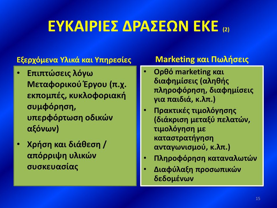 εκπομπές, κυκλοφοριακή συμφόρηση, υπερφόρτωση οδικών αξόνων) Χρήση και διάθεση / απόρριψη υλικών συσκευασίας