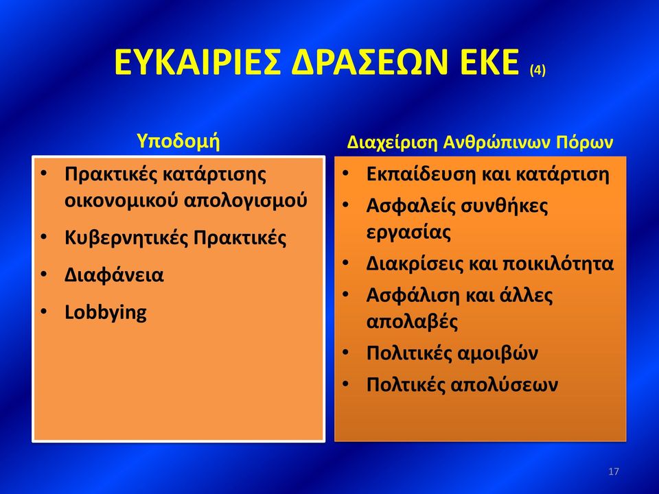 Ανθρώπινων Πόρων Εκπαίδευση και κατάρτιση Ασφαλείς συνθήκες εργασίας