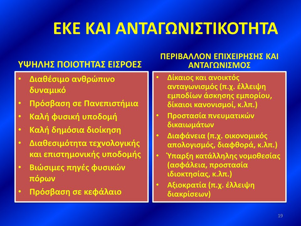 Δίκαιος και ανοικτός ανταγωνισμός (π.χ. έλλειψη εμποδίων άσκησης εμπορίου, δίκαιοι κανονισμοί, κ.λπ.) Προστασία πνευματικών δικαιωμάτων Διαφάνεια (π.