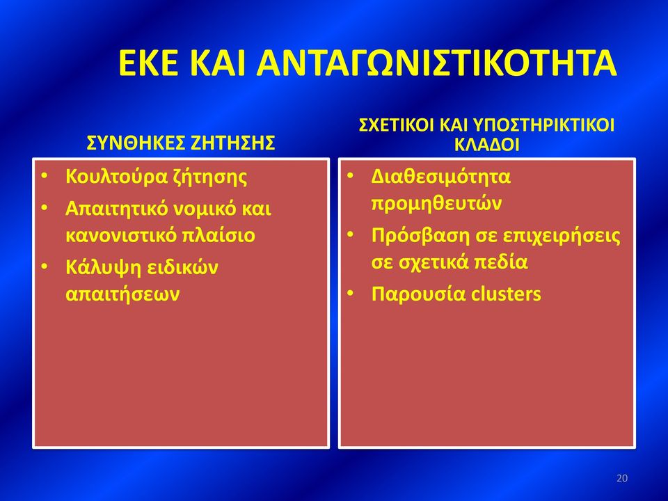 απαιτήσεων ΣΧΕΤΙΚΟΙ ΚΑΙ ΥΠΟΣΤΗΡΙΚΤΙΚΟΙ ΚΛΑΔΟΙ Διαθεσιμότητα