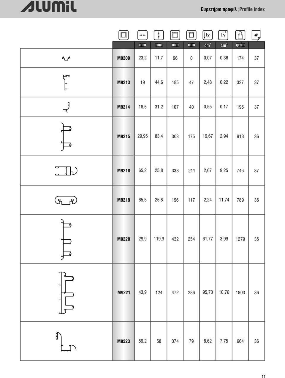 72 338 196 185 107 37 32 83, 12 25,8 25,8,6 31,2 58 119,9 29,95 3,9 65,2 65,5 19 18,5 59,2 29,9