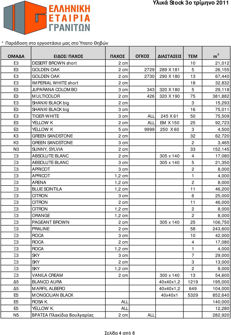 25 92,723 E3 YELLOW K 5 cm 9999 250 X 60 3 4,500 Κ3 GREEN SANDSTONE 2 cm 32 62,720 K3 GREEN SANDSTONE 3 cm 2 3,465 Ν3 SUNNY, SYLVIA 2 cm 33 152,145 Ξ3 ABSOLUTE BLANC 2 cm 305 x 140 4 17,080 Ξ3
