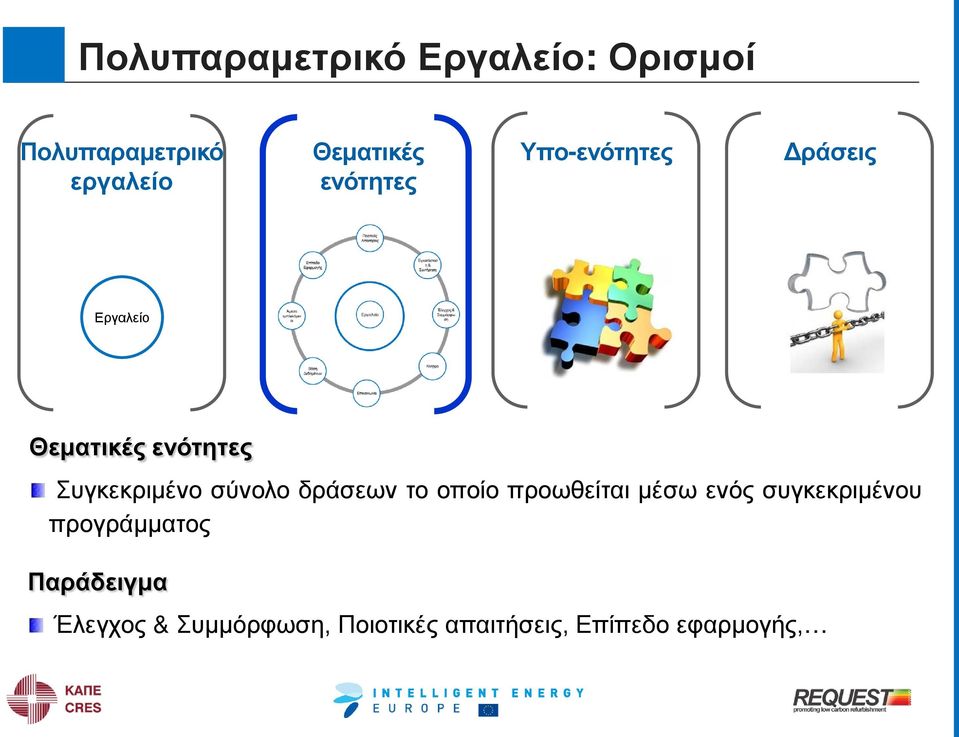 σύνολο δράσεων το οποίο προωθείται μέσω ενός συγκεκριμένου προγράμματος