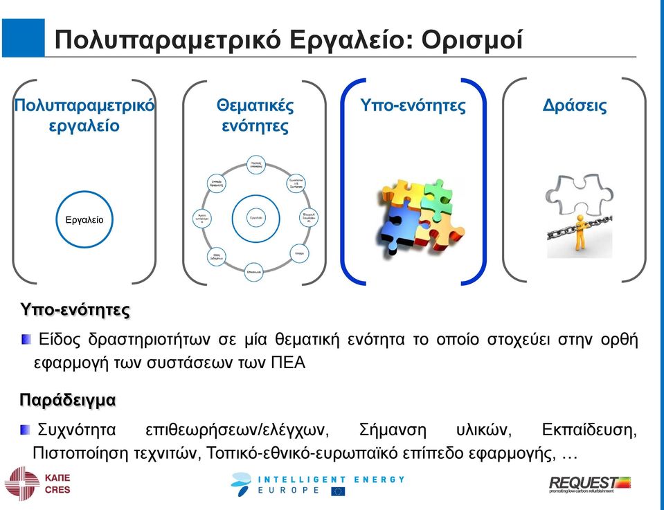 το οποίο στοχεύει στην ορθή εφαρμογή των συστάσεων των ΠΕΑ Παράδειγμα Συχνότητα