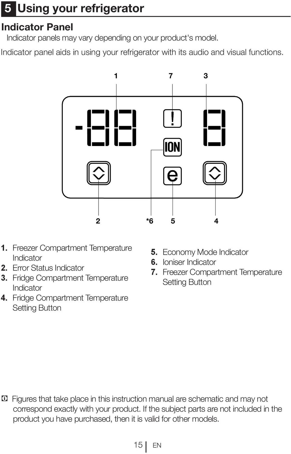 Fridge Compartment Temperature Indicator 4. Fridge Compartment Temperature Setting Button 5. Economy Mode Indicator 6. Ioniser Indicator 7.