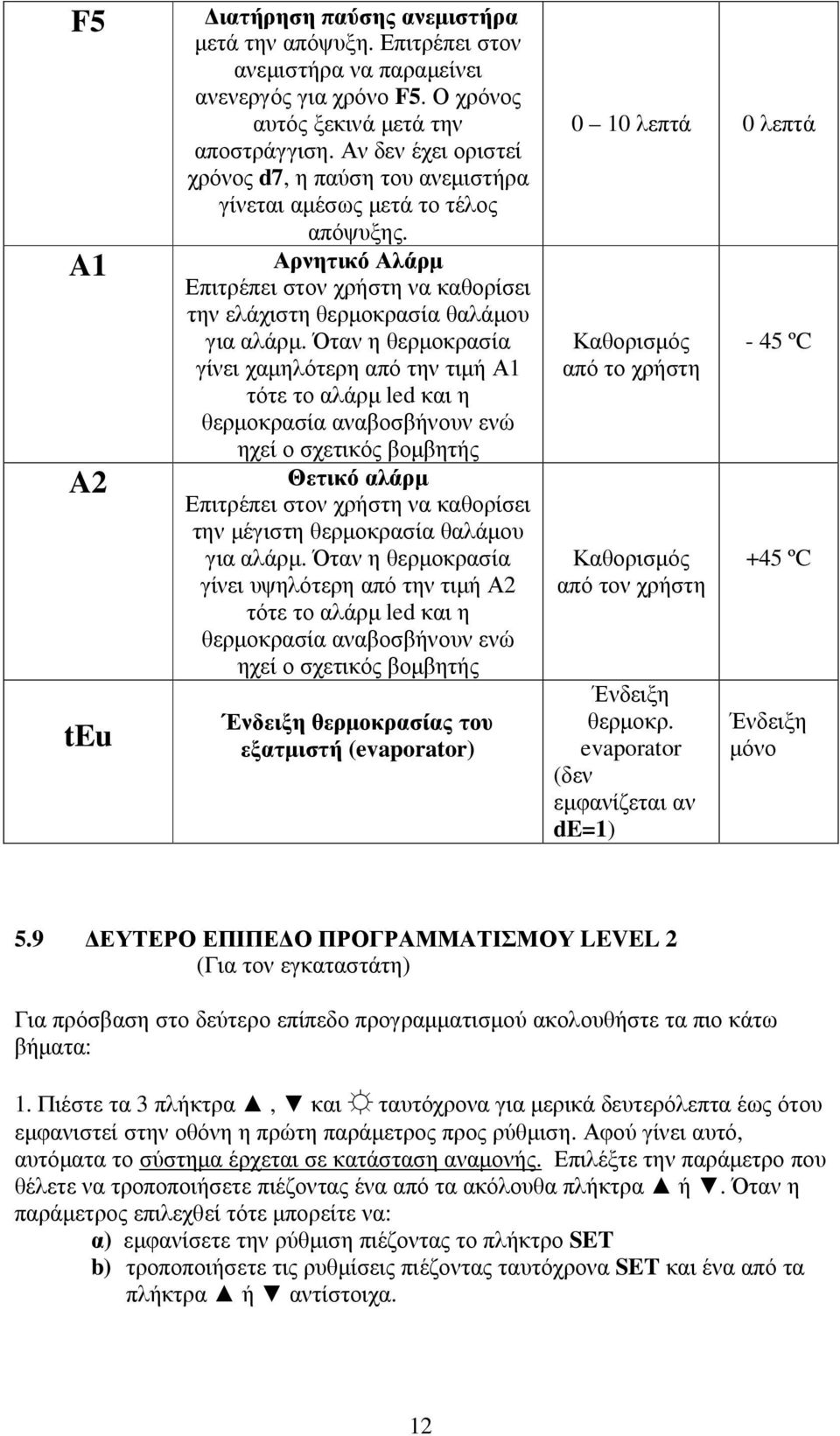 Όταν η θερµοκρασία γίνει χαµηλότερη από την τιµή Α1 τότε το αλάρµ led και η θερµοκρασία αναβοσβήνουν ενώ ηχεί ο σχετικός βοµβητής Θετικό αλάρµ Επιτρέπει στον χρήστη να καθορίσει την µέγιστη