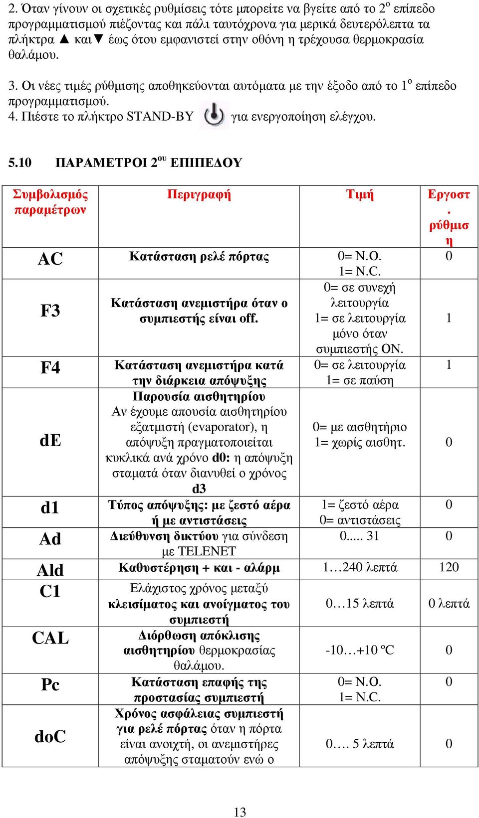 10 ΠΑΡΑΜΕΤΡΟΙ 2 ου ΕΠΙΠΕ ΟΥ Συµβολισµός παραµέτρων Περιγραφή Τιµή Εργοστ. ρύθµισ η 0 AC Κατάσταση ρελέ πόρτας 0= Ν.Ο. 1= N.C. F3 F4 Κατάσταση ανεµιστήρα όταν ο συµπιεστής είναι off.