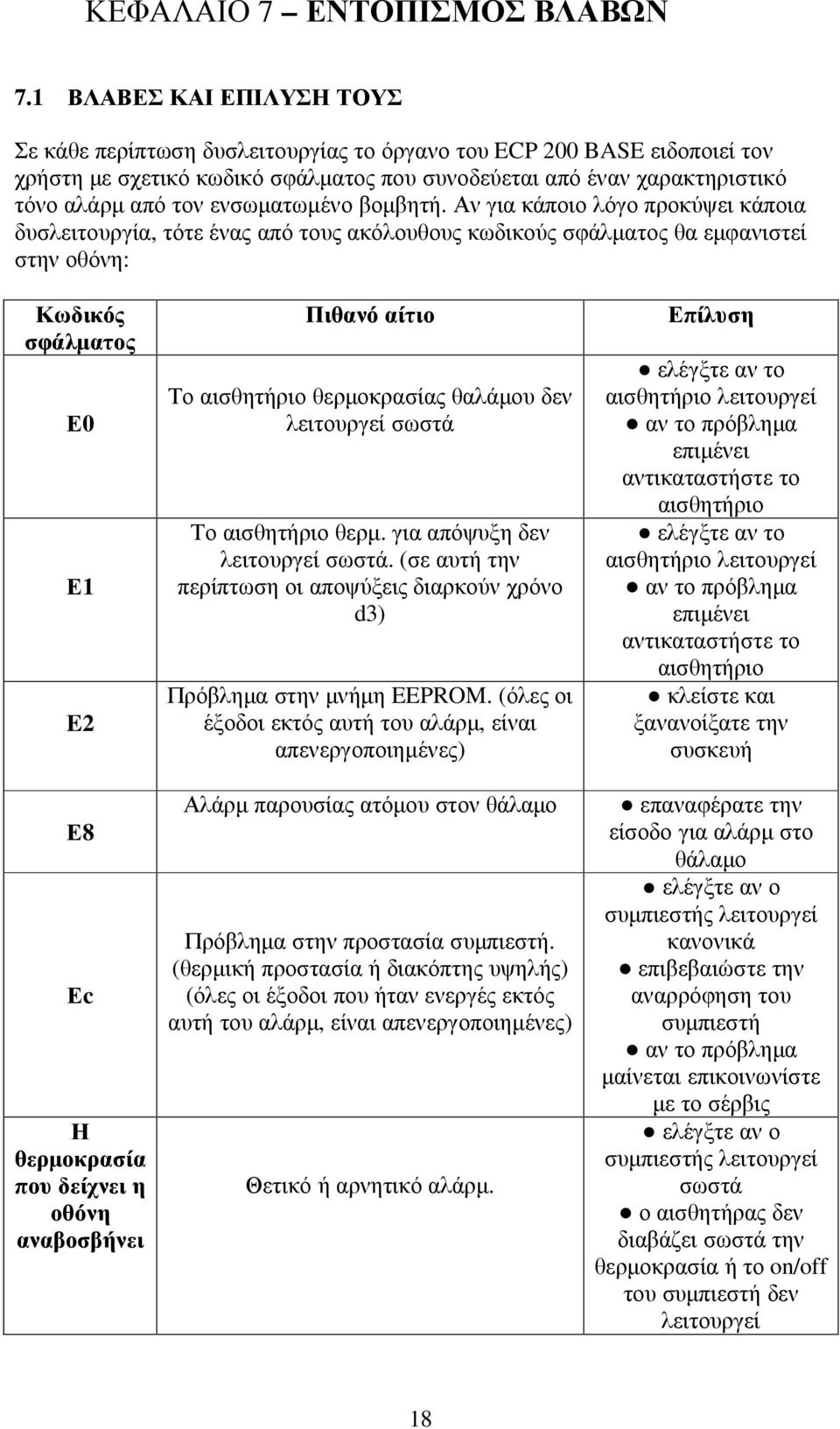 ενσωµατωµένο βοµβητή.