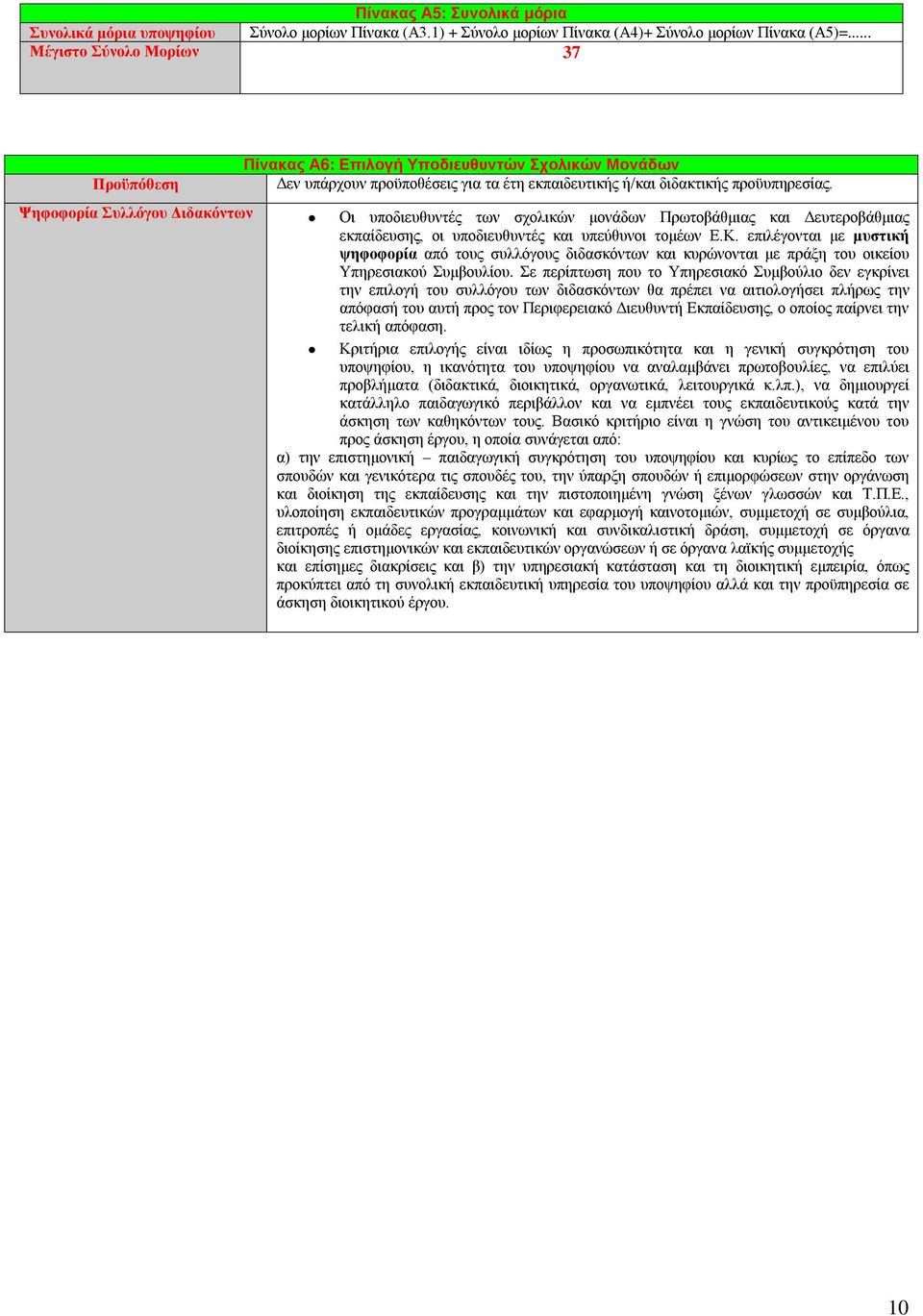 Ψηφοφορία Συλλόγου Διδακόντων Οι υποδιευθυντές των σχολικών μονάδων Πρωτοβάθμιας και Δευτεροβάθμιας εκπαίδευσης, οι υποδιευθυντές και υπεύθυνοι τομέων Ε.Κ.