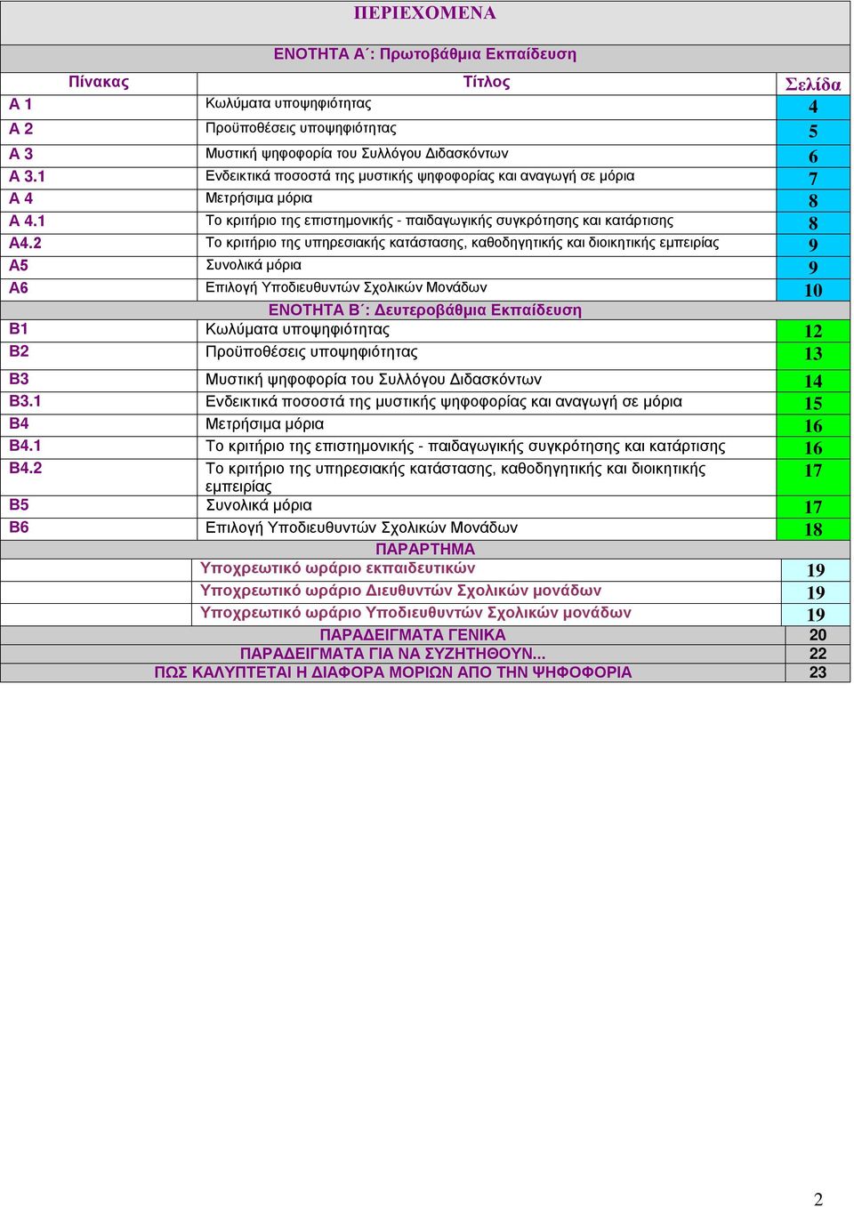 2 Το κριτήριο της υπηρεσιακής κατάστασης, καθοδηγητικής και διοικητικής εμπειρίας 9 Α5 Συνολικά μόρια 9 Α6 Επιλογή Υποδιευθυντών Σχολικών Μονάδων 10 ΕΝΟΤΗΤΑ Β : Δευτεροβάθμια Εκπαίδευση Β1 Κωλύματα