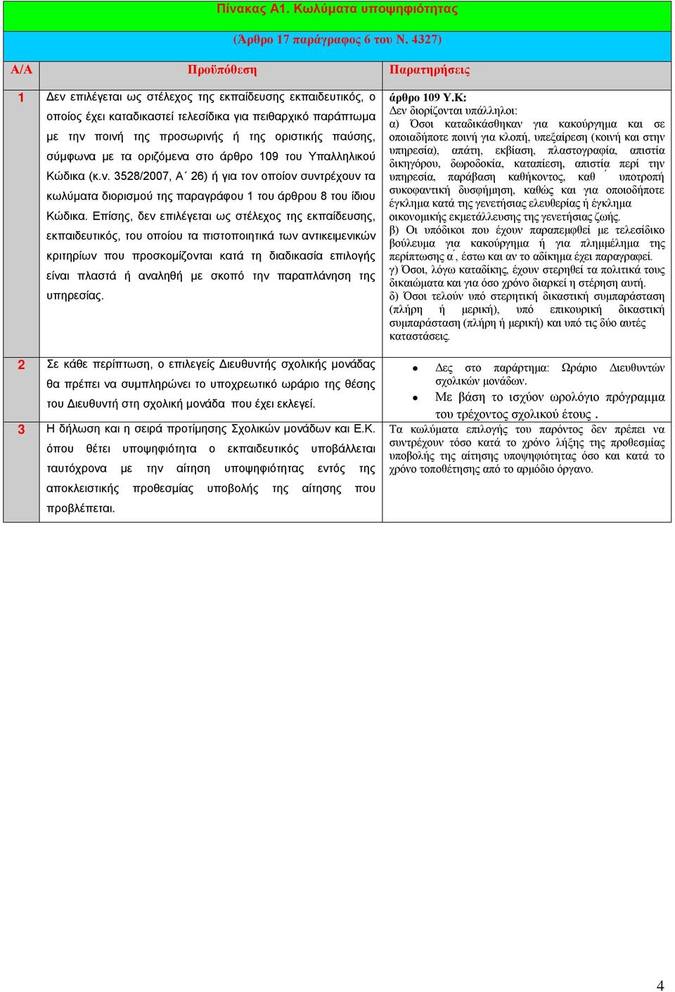 οριστικής παύσης, σύμφωνα με τα οριζόμενα στο άρθρο 109 του Υπαλληλικού Κώδικα (κ.ν. 3528/2007, Α 26) ή για τον οποίον συντρέχουν τα κωλύματα διορισμού της παραγράφου 1 του άρθρου 8 του ίδιου Κώδικα.