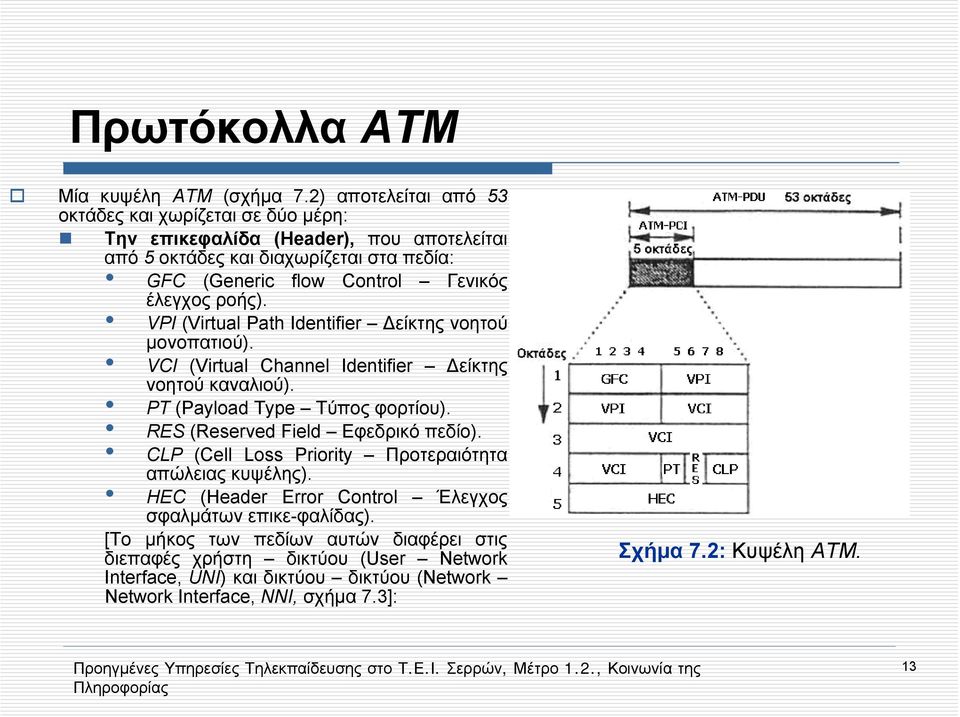 έλεγχος ροής). VPI (Virtual Path Identifier Δείκτης νοητού μονοπατιού). VCI (Virtual Channel Identifier Δείκτης νοητού καναλιού). PT (Payload Type Τύπος φορτίου).