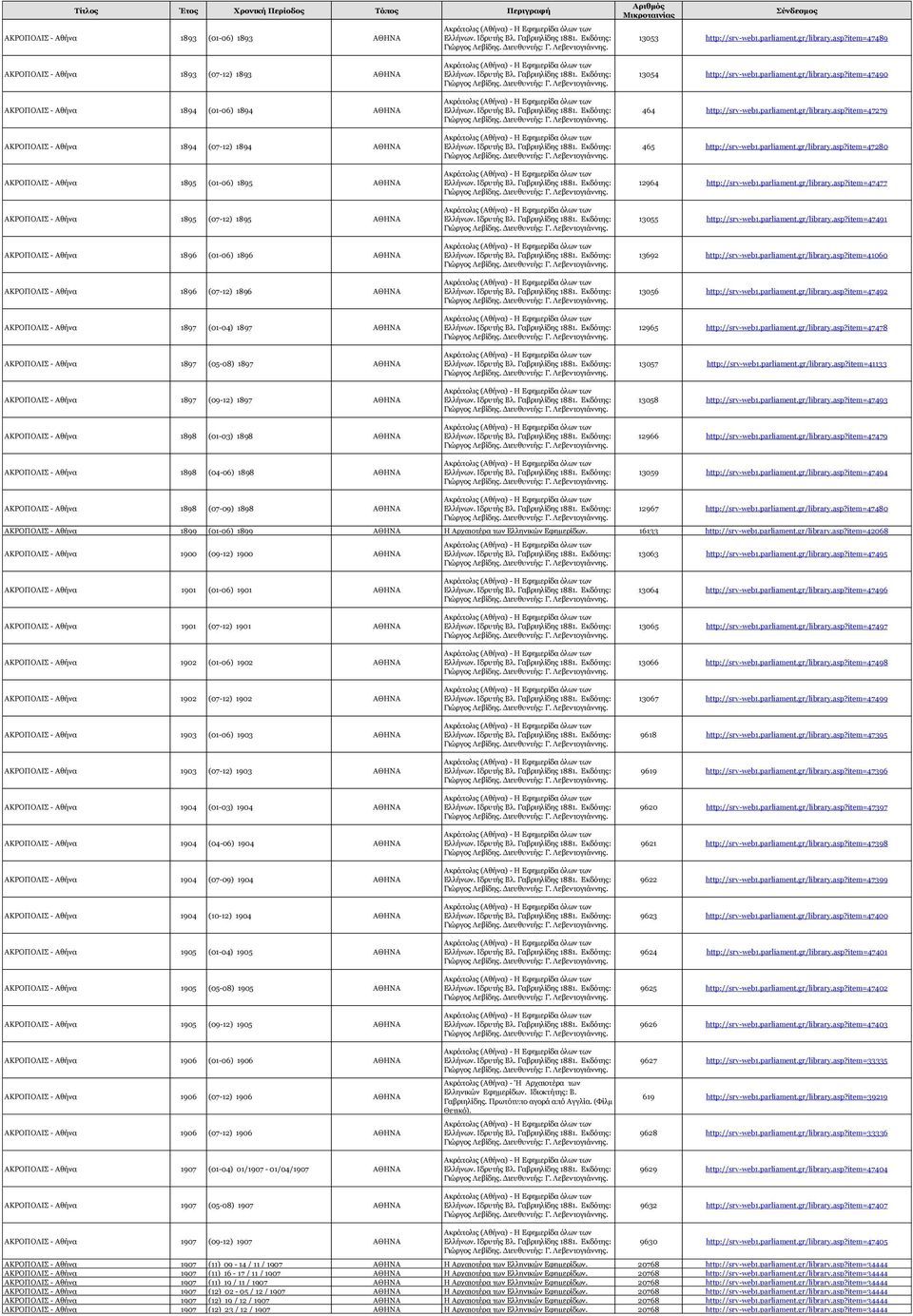 item=47489 ΑΚΡΟΠΟΛΙΣ - Αθήνα 1893 (07-12) 1893 ΑΘΗΝΑ ΑΚΡΟΠΟΛΙΣ - Αθήνα 1894 (01-06) 1894 ΑΘΗΝΑ ΑΚΡΟΠΟΛΙΣ - Αθήνα 1894 (07-12) 1894 ΑΘΗΝΑ ΑΚΡΟΠΟΛΙΣ - Αθήνα 1895 (01-06) 1895 ΑΘΗΝΑ ΑΚΡΟΠΟΛΙΣ - Αθήνα