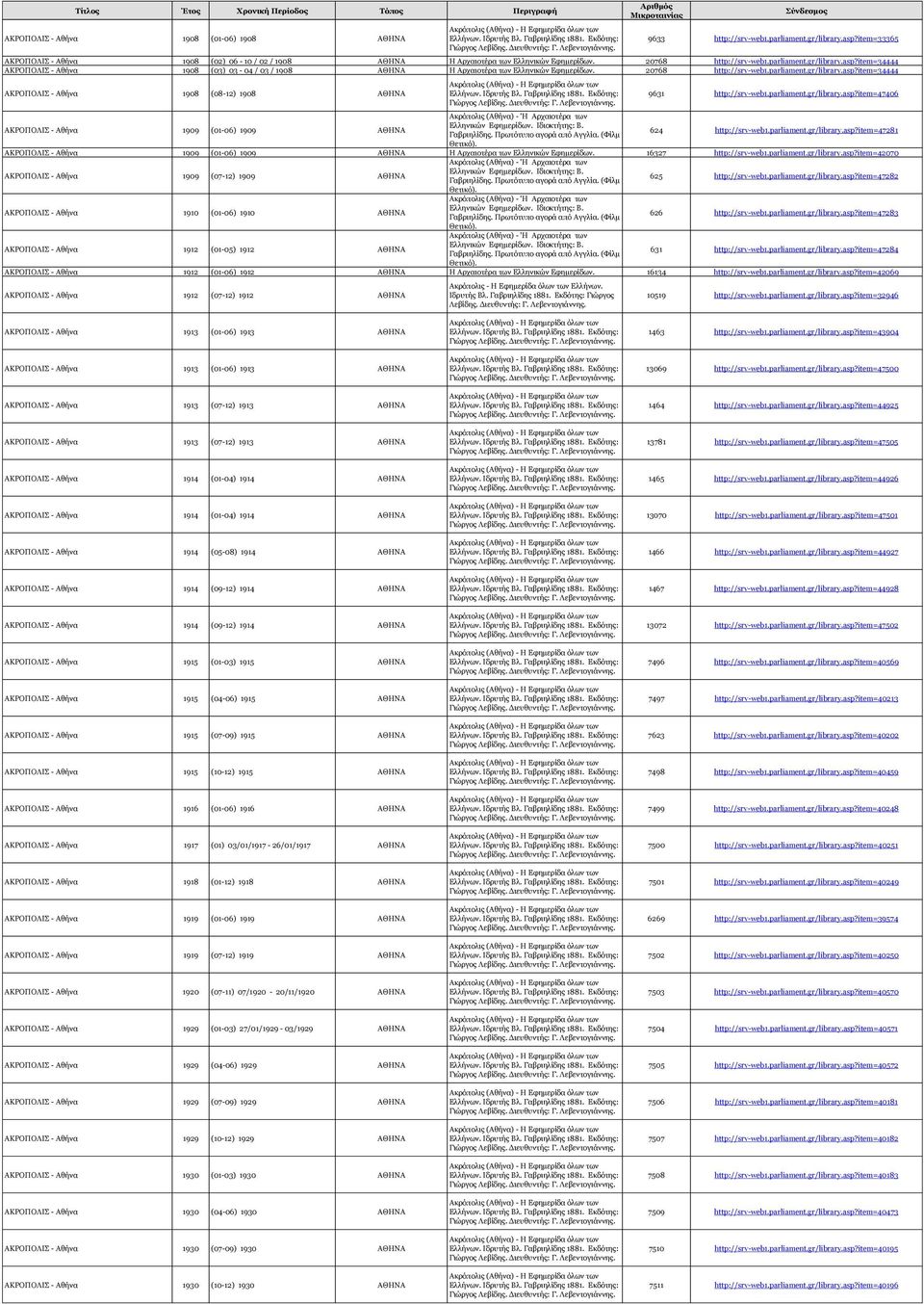 20768 http://srv-web1.parliament.gr/library.asp?item=34444 ΑΚΡΟΠΟΛΙΣ - Αθήνα 1908 (08-12) 1908 ΑΘΗΝΑ Ακρόπολις (Αθήνα) - Η Εφημερίδα όλων των Ελλήνων. Ιδρυτής Βλ. Γαβριηλίδης 1881.