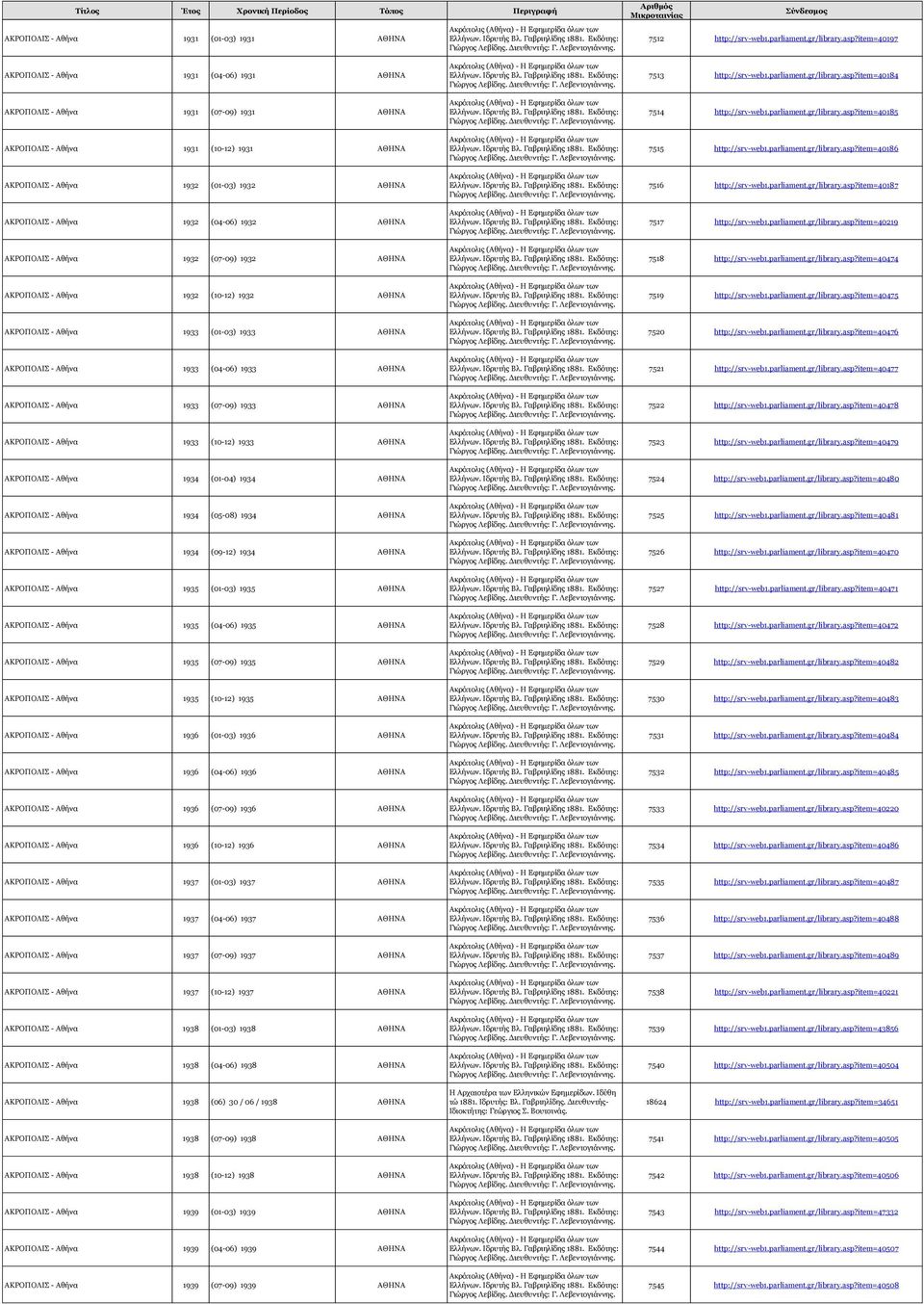 item=40197 ΑΚΡΟΠΟΛΙΣ - Αθήνα 1931 (04-06) 1931 ΑΘΗΝΑ ΑΚΡΟΠΟΛΙΣ - Αθήνα 1931 (07-09) 1931 ΑΘΗΝΑ ΑΚΡΟΠΟΛΙΣ - Αθήνα 1931 (10-12) 1931 ΑΘΗΝΑ ΑΚΡΟΠΟΛΙΣ - Αθήνα 1932 (01-03) 1932 ΑΘΗΝΑ ΑΚΡΟΠΟΛΙΣ - Αθήνα