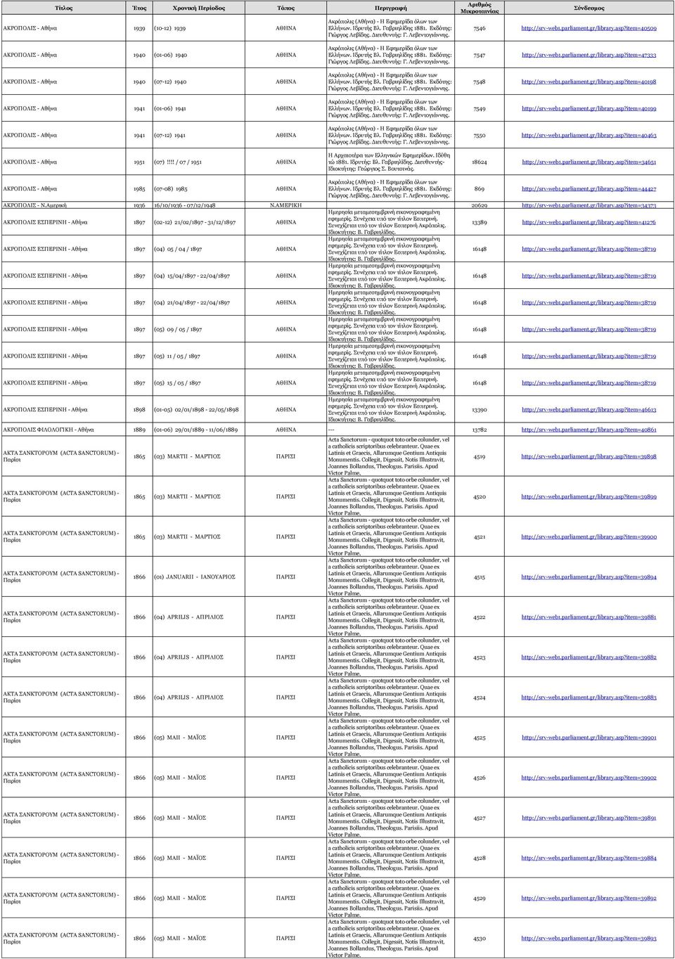 item=40509 ΑΚΡΟΠΟΛΙΣ - Αθήνα 1940 (01-06) 1940 ΑΘΗΝΑ ΑΚΡΟΠΟΛΙΣ - Αθήνα 1940 (07-12) 1940 ΑΘΗΝΑ ΑΚΡΟΠΟΛΙΣ - Αθήνα 1941 (01-06) 1941 ΑΘΗΝΑ ΑΚΡΟΠΟΛΙΣ - Αθήνα 1941 (07-12) 1941 ΑΘΗΝΑ ΑΚΡΟΠΟΛΙΣ - Αθήνα
