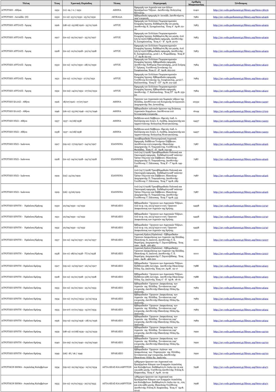 Άργος 1931 (01-12) 11/01/1931-27/12/1931 ΑΡΓΟΣ ΑΓΡΟΤΙΚΗ ΑΡΓΟΛΙΣ - Άργος 1932 (01-02) 24/01/1932-07/02/1932 ΑΡΓΟΣ ΑΓΡΟΤΙΚΗ ΕΛΛΑΣ - Αθήνα 1926 18/07/1926-17/07/1927 ΑΘΗΝΑ ΑΓΡΟΤΙΚΗ ΕΛΛΑΣ - Αθήνα 1946