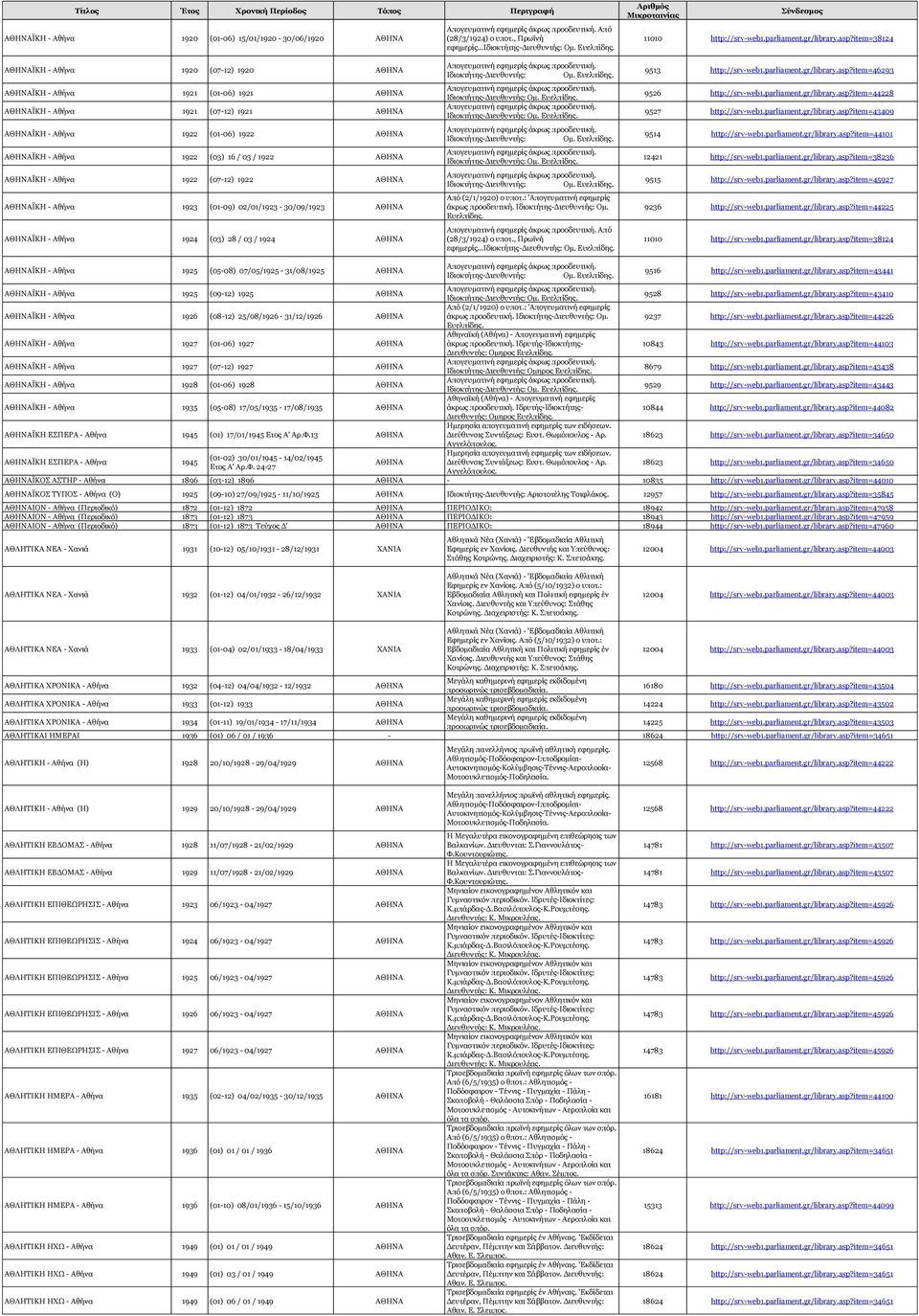 item=38124 ΑΘΗΝΑΪΚΗ - Αθήνα 1920 (07-12) 1920 ΑΘΗΝΑ ΑΘΗΝΑΪΚΗ - Αθήνα 1921 (01-06) 1921 ΑΘΗΝΑ ΑΘΗΝΑΪΚΗ - Αθήνα 1921 (07-12) 1921 ΑΘΗΝΑ ΑΘΗΝΑΪΚΗ - Αθήνα 1922 (01-06) 1922 ΑΘΗΝΑ ΑΘΗΝΑΪΚΗ - Αθήνα 1922