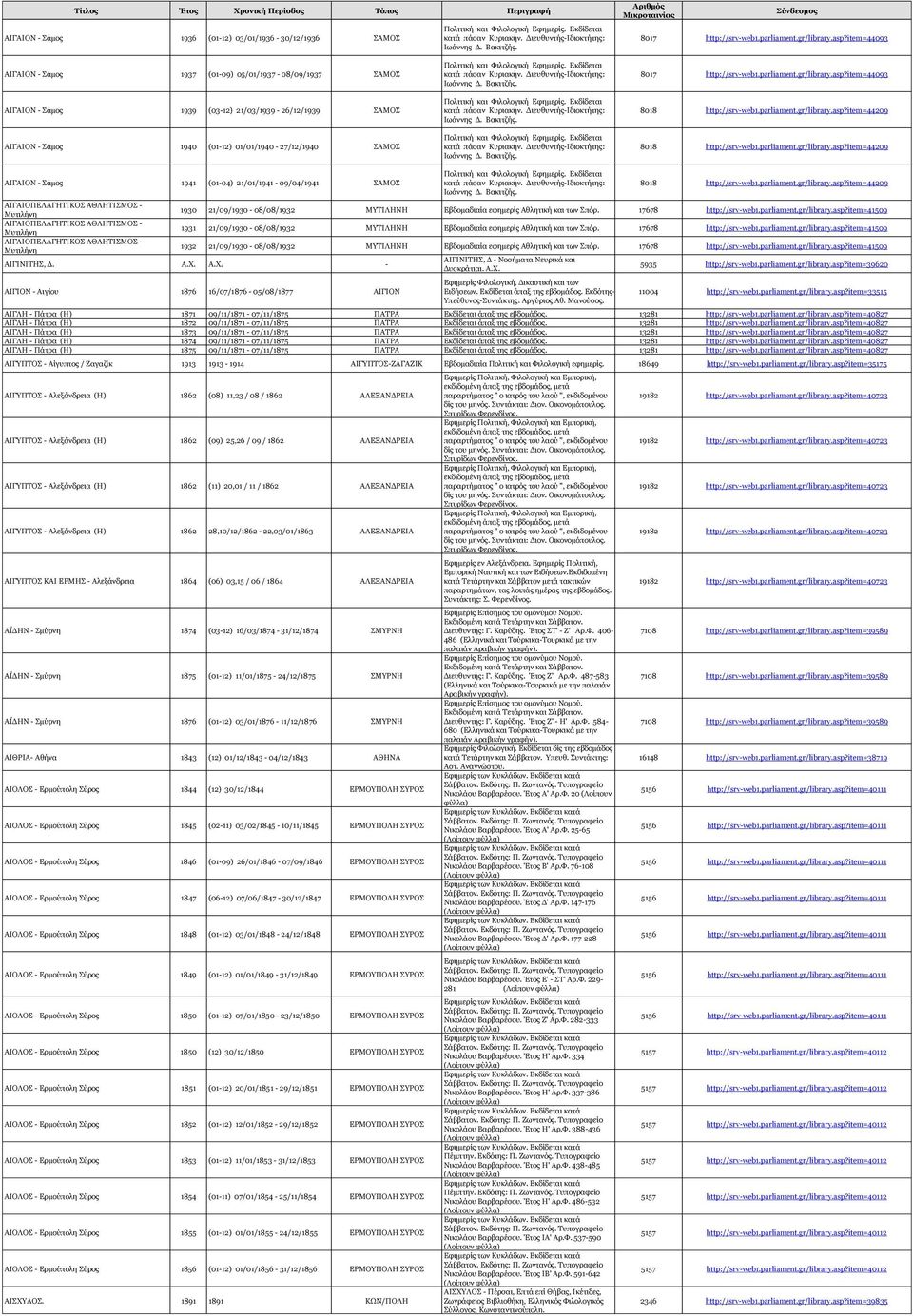 item=44093 ΑΙΓΑΙΟΝ - Σάμος 1937 (01-09) 05/01/1937-08/09/1937 ΣΑΜΟΣ ΑΙΓΑΙΟΝ - Σάμος 1939 (03-12) 21/03/1939-26/12/1939 ΣΑΜΟΣ ΑΙΓΑΙΟΝ - Σάμος 1940 (01-12) 01/01/1940-27/12/1940 ΣΑΜΟΣ Πολιτική και