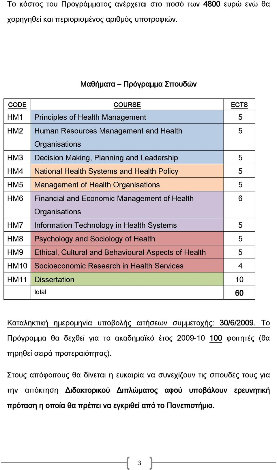 Health Systems and Health Policy 5 HM5 Management of Health Organisations 5 HM6 Financial and Economic Management of Health 6 Organisations HM7 Information Technology in Health Systems 5 HM8