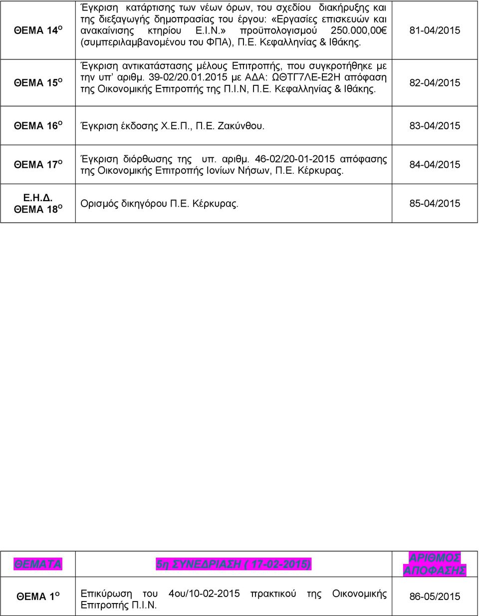 2015 με ΑΔΑ: ΩΘΤΓ7ΛΕ-Ε2Η απόφαση της Οικονομικής Επιτροπής της Π.Ι.Ν, Π.Ε. Κεφαλληνίας & Ιθάκης. 81-04/2015 82-04/2015 ΘΕΜΑ 16 Ο Έγκριση έκδοσης Χ.Ε.Π., Π.Ε. Ζακύνθου.