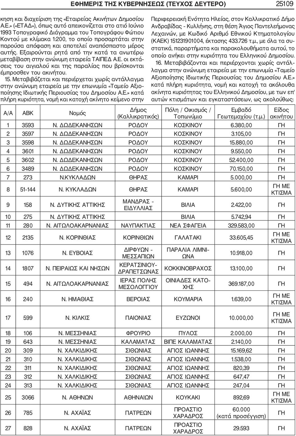 15. Μεταβιβάζεται και περιέρχεται χωρίς αντάλλαγμα στην ανώνυμη εταιρεία με την επωνυμία «Ταμείο Αξιο ποίησης Ιδιωτικής Περιουσίας του Δημοσίου Α.Ε.