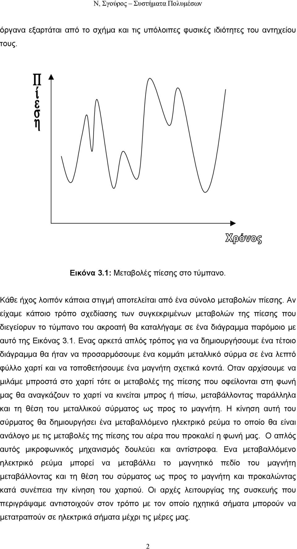 Αν είχαµε κάποιο τρόπο σχεδίασης των συγκεκριµένων µεταβολών της πίεσης που διεγείορυν το τύµπανο του ακροατή θα καταλήγαµε σε ένα διάγραµµα παρόµοιο µε αυτό της Εικόνας 3.1.