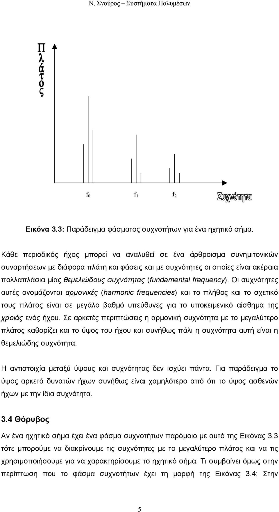 (fundamental frequency).