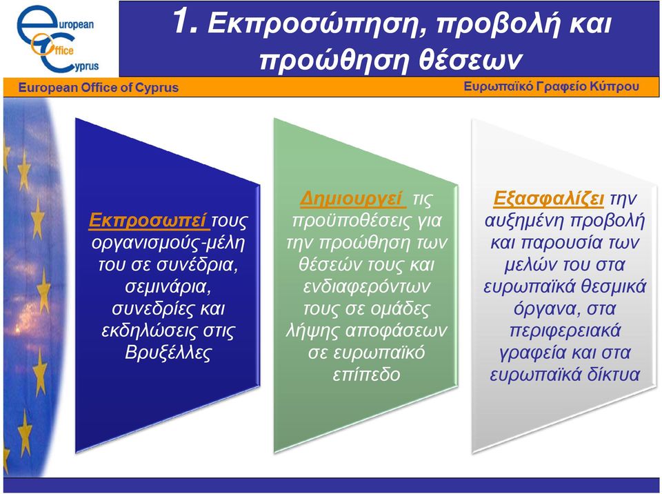 θέσεών τους και ενδιαφερόντων τους σε οµάδες λήψης αποφάσεων σε ευρωπαϊκό επίπεδο Εξασφαλίζειτην