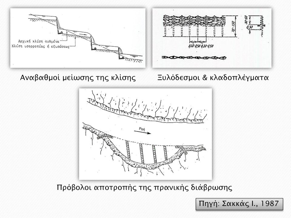 Πρόβολοι αποτροπής της