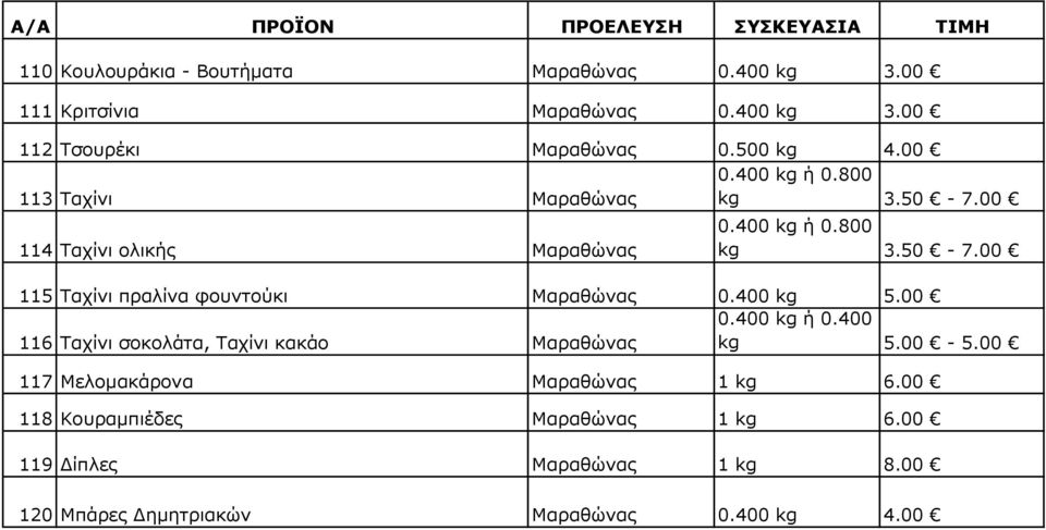 400 kg 5.00 0.400 kg ή 0.400 116 Ταχίνι σοκολάτα, Ταχίνι κακάο Μαραθώνας kg 5.00-5.00 117 Μελομακάρονα Μαραθώνας 1 kg 6.