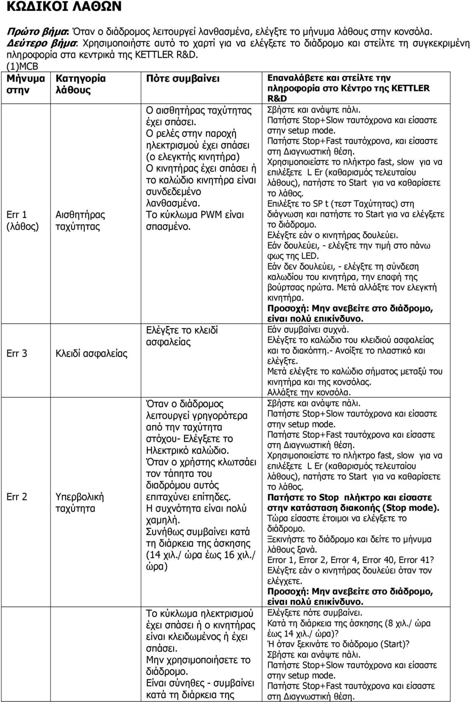 (1)MCB Μήνυµα στην Err 1 (λάθος) Err 3 Err 2 Κατηγορία λάθους Αισθητήρας ταχύτητας Κλειδί ασφαλείας Υπερβολική ταχύτητα Πότε συµβαίνει Ο αισθητήρας ταχύτητας έχει σπάσει.