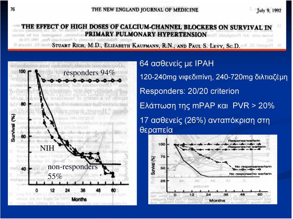 criterion Ελάττωση της mpap και PVR > 20% 17